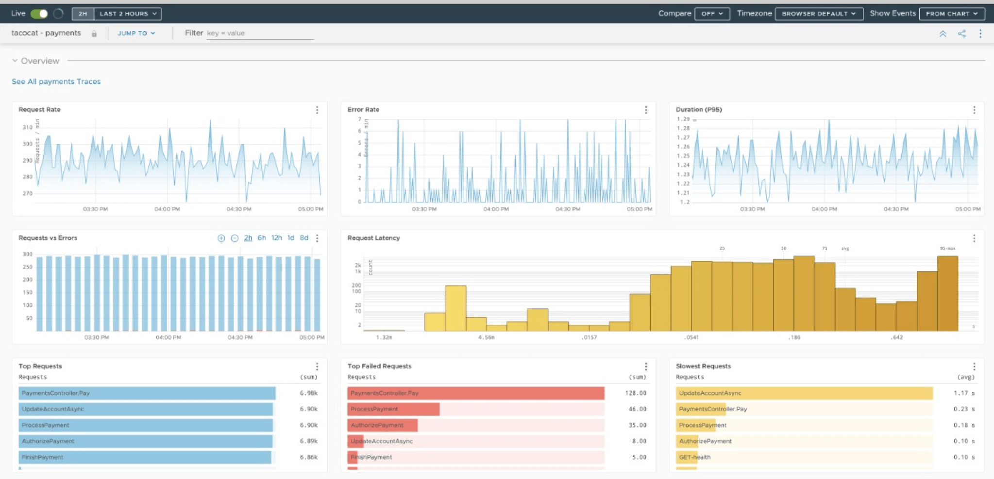 Monitor your apps and infrastructure with WaveFront (beyond APM): Use ...
